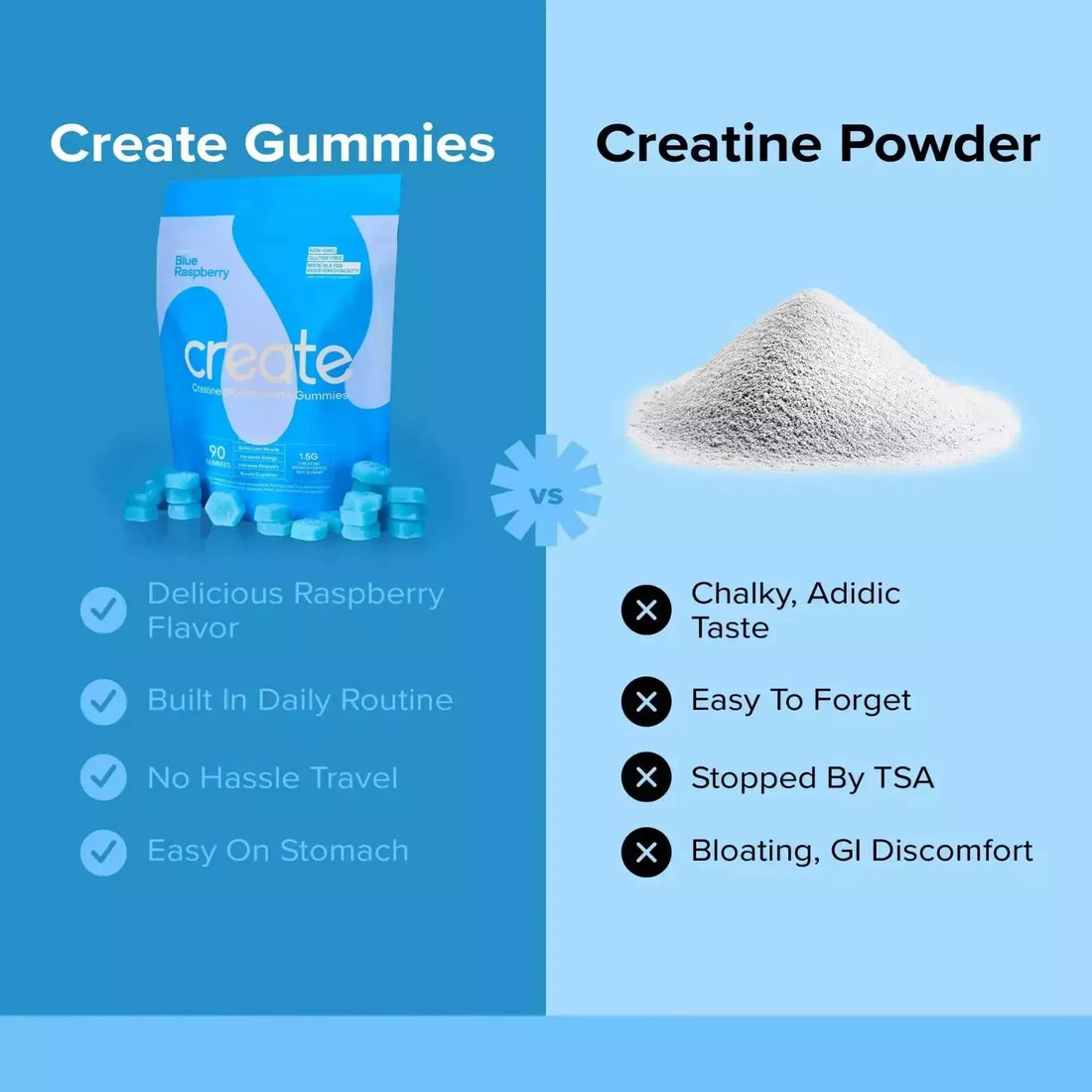 Creatine Monohydrate Gummies for Men & Women – Blue Raspberry Flavor – 90 Count